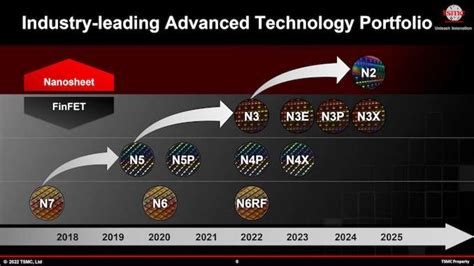 what is the ticker for tsmc